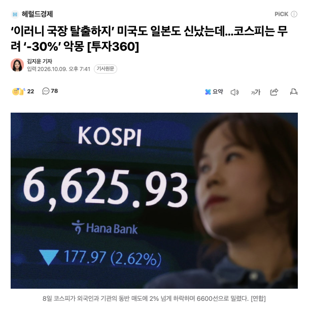 코스피 30% 하락 후 횡보, 미국·일본 사상 최고치인데 한국만 부진한 이유