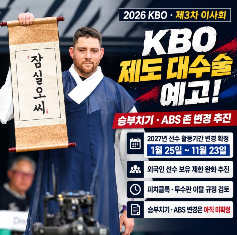 KBO 승부치기 ABS 존 변경 추진, 2027년 확정된 규정과 KBO 제도 대수술 예고