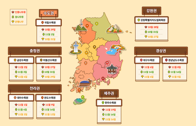 경기도 단풍명소 구경 좋은곳 산, 절 절정 시기는 언제일까