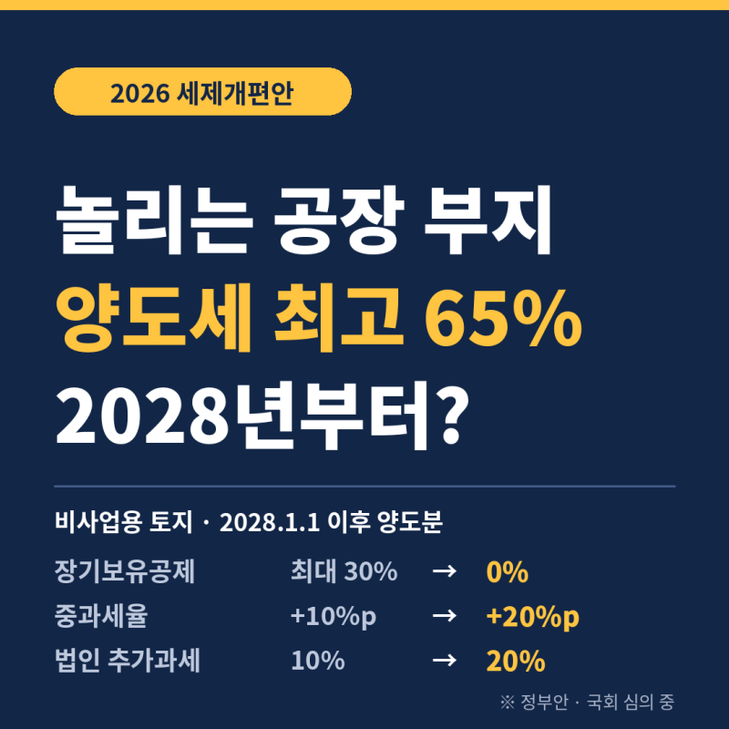 비사업용 토지 양도세 중과 2028 — 놀리는 공장 부지, 2028년부터 세금이 최대 65%?
