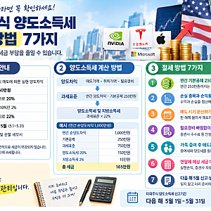 미국주식 양도소득세 신고기한및 절세 방법 정리