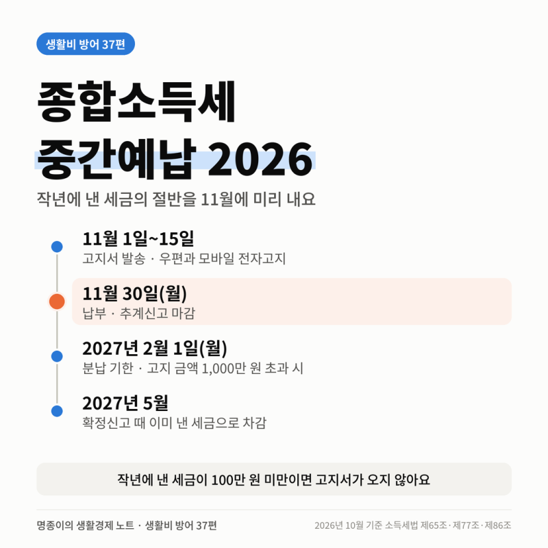 종합소득세 중간예납 2026 고지서, 안 오는 사람·안 내도 되는 경우 팩트체크 (11월 30일 납부)
