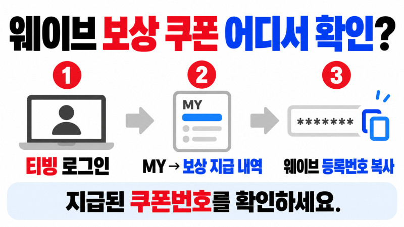 티빙 보상 웨이브 사용방법은? | 이용권 등록·보는법·프리미엄 혜택 총정리