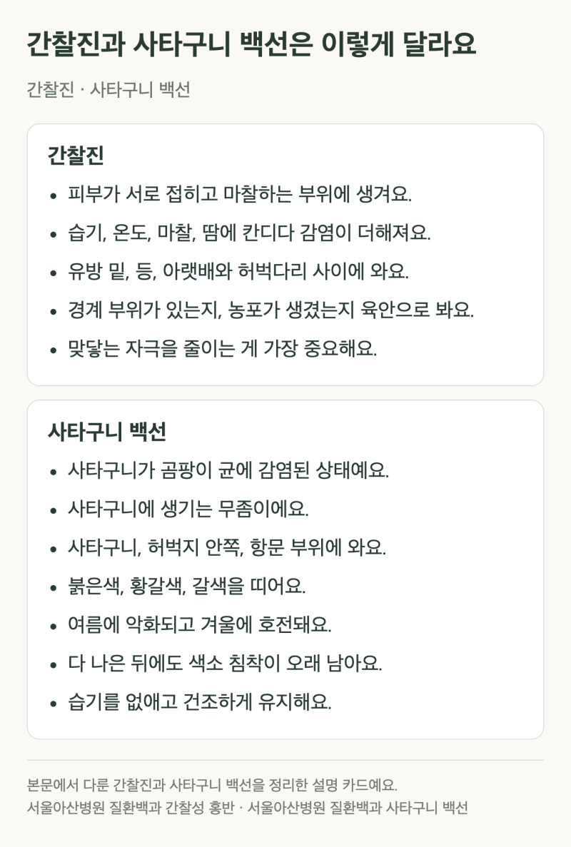 간찰진 사타구니 백선 차이, 접히는 부위가 붉고 가려울 때