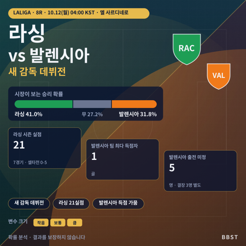 [라리가] 라싱 산탄데르 발렌시아 경기 분석 | 10월 12일 중계 일정 및 전력 비교