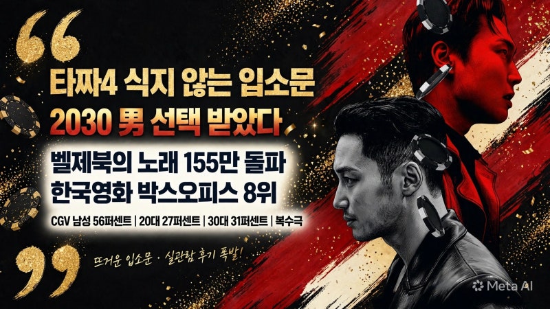 ‘타짜4’ 식지 않는 입소문..2030 男 선택 받았다