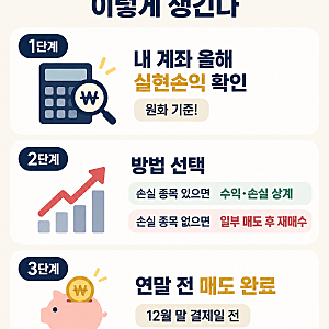 미국주식 양도소득세 250만 원 공제｜찬바람 불면 챙기는 절세와 환차익 세금 경험담