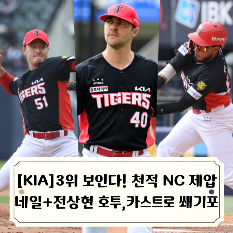 [3위 경쟁 유리해진 KIA] 천적 NC 상대 3연승, 네일 전상현 호투하고 카스트로는 쐐기 3점포