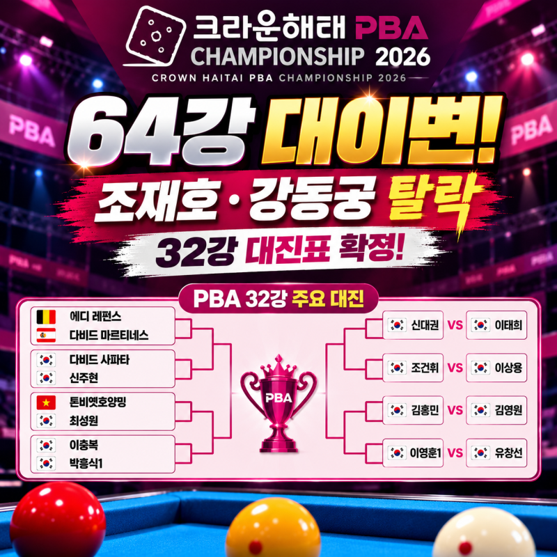 2026 크라운해태 PBA 64강 결과·32강 대진표 확정! 조재호·강동궁 탈락, 우승 후보는?