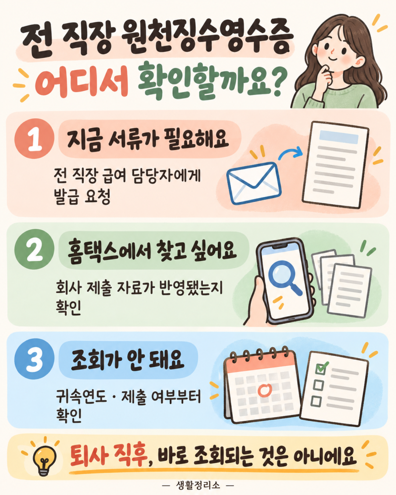 전 직장 원천징수영수증, 홈택스에 안 뜨면 어떻게 받을까?