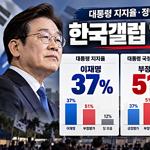한국갤럽 이재명 대통령 지지율 37%…부정평가 51%, 민주당 35% 정부 출범 후 최저