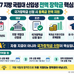 2027 지방 국립대 신입생 등록금 전액 지원, 국가장학금 신청 조건·제외 학과 총정리