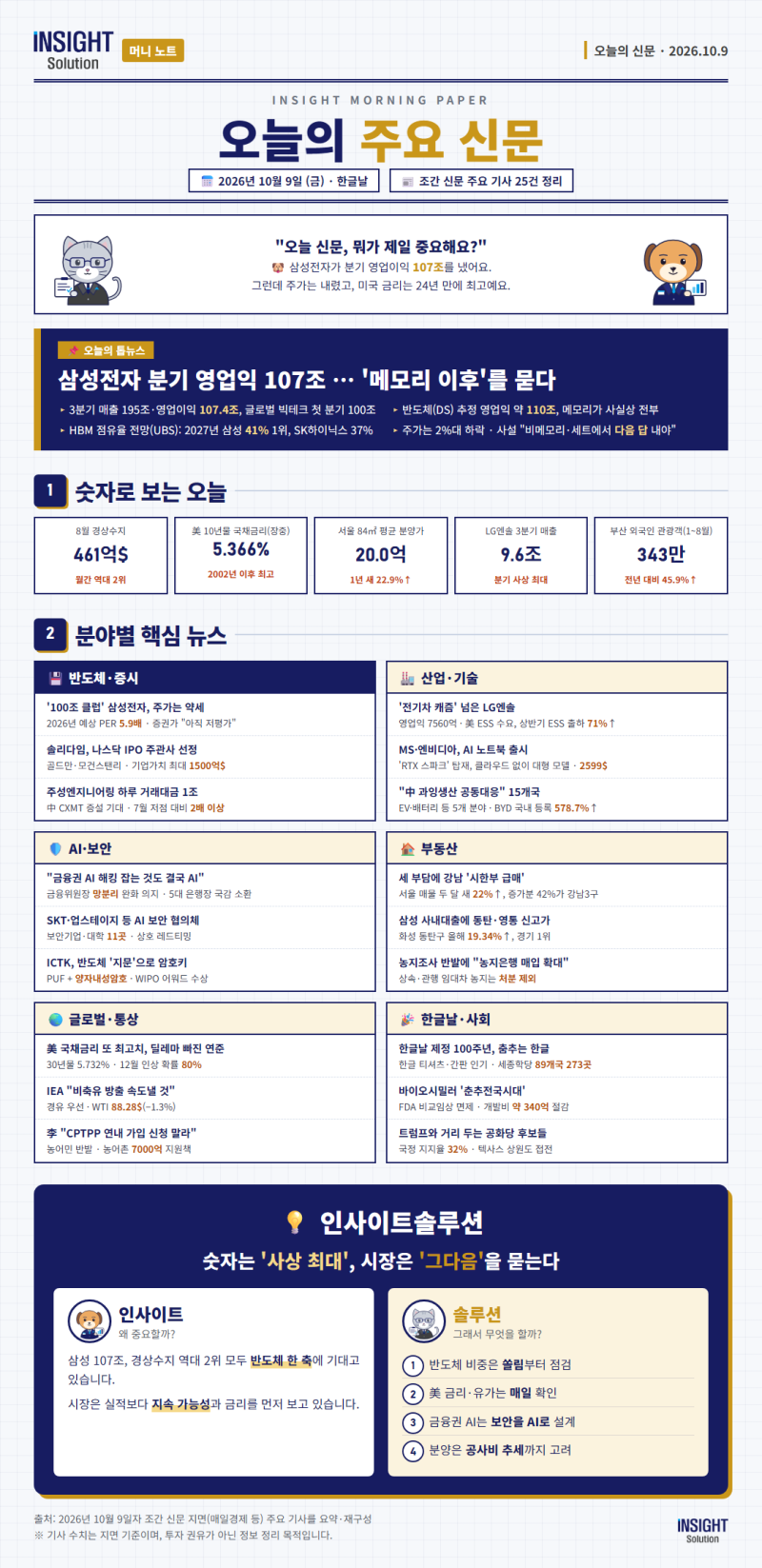 [오늘의 신문] 10월 9일: 삼성전자 분기 영업익 107조, 그런데 주가는 하락 (美 국채금리 24년 만....