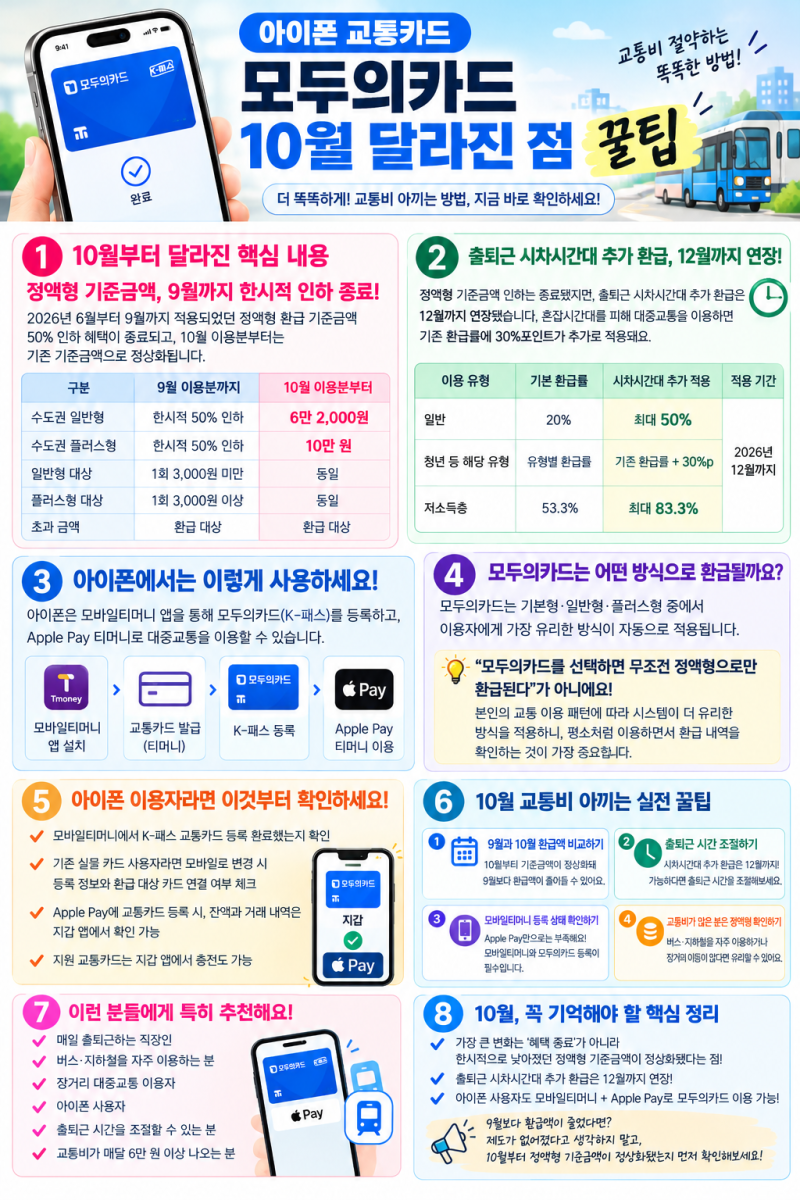 "10월부터 환급 줄어든다?” 아이폰 모두의카드 달라진 점 5가지 + 교통비 아끼는 꿀팁 총정리....