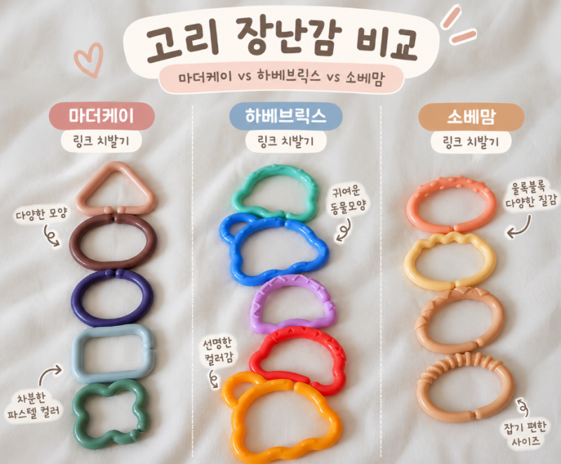 아기 고리링 장난감 3종 비교, 하베브릭스 마더케이 소베맘 추천과 세척방법