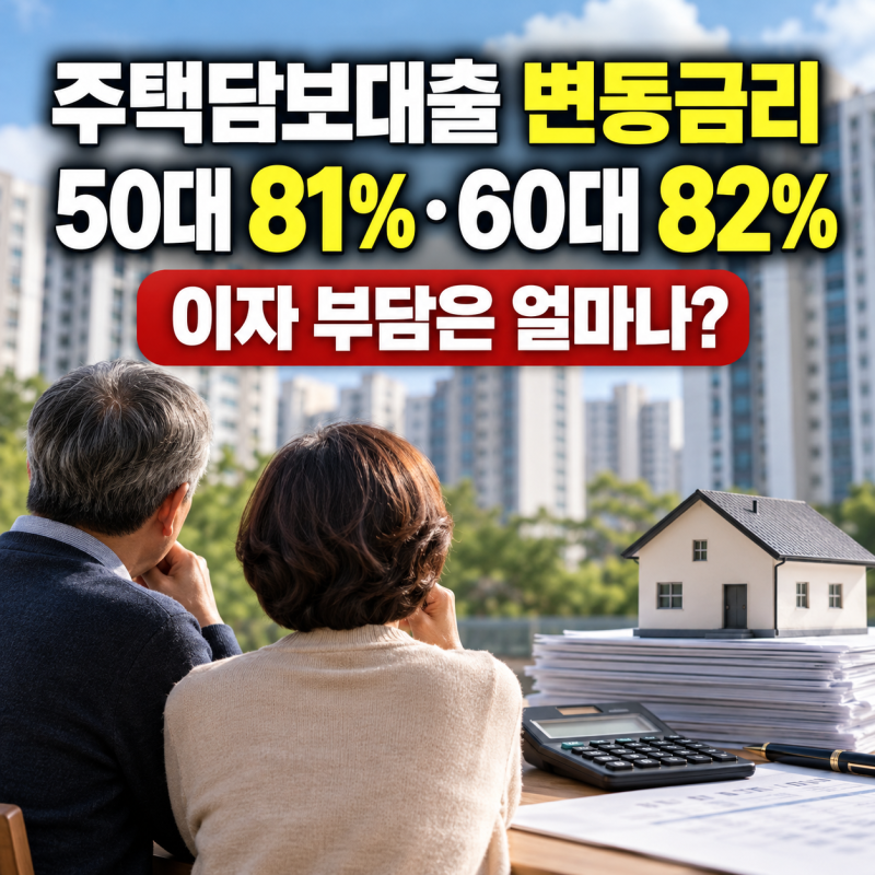 주택담보대출 변동금리, 50대 81% · 60대 82% 선택…이자 부담은?