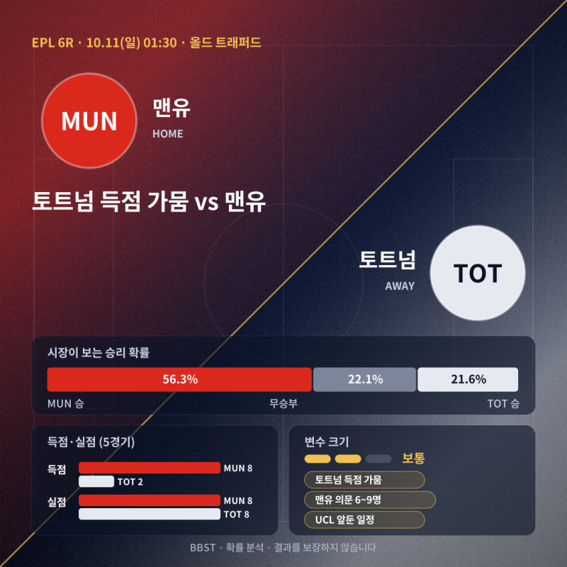 [EPL] 맨유 토트넘 경기 분석 | 10월 11일 중계 일정 및 전력 비교