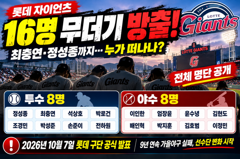 롯데 16명 방출 명단 총정리｜최충연·정성종 포함, 9년 연속 가을야구 실패 후 무슨 일?