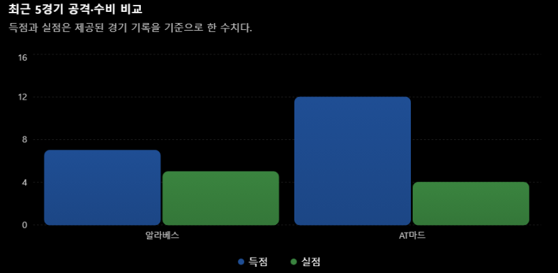 2026.10.10(라리가)토23:15 알라베스 vs AT마드