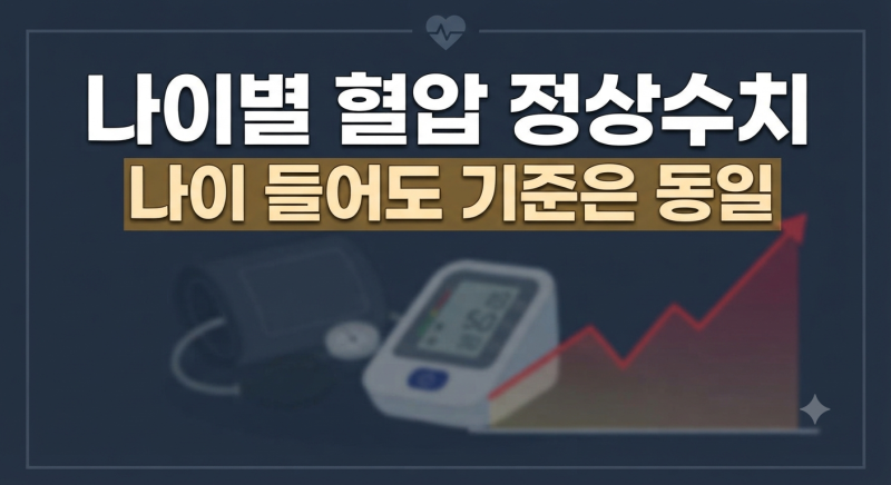 나이별 혈압 정상수치표(+20대부터 70대, 저혈압·고혈압 기준)