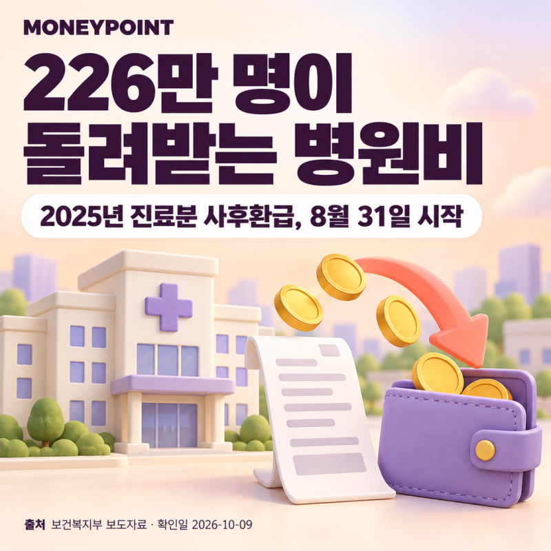 본인부담상한제 사후환급금 신청 방법, 소득분위별 상한액부터 확인하세요