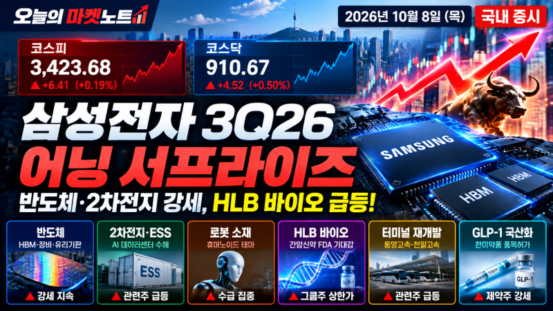 2026년 10월 8일 국내 증시｜삼성전자 실적에도 변동성 확대, 반도체·2차전지 강세