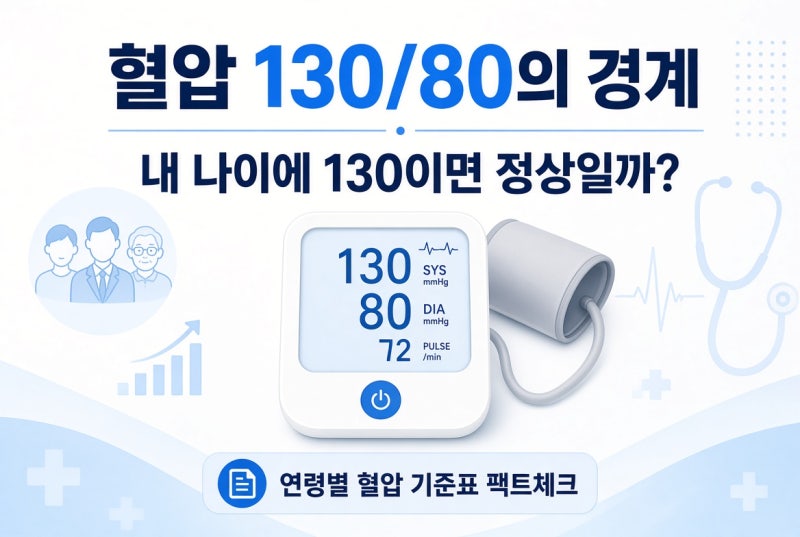 "혈압정상수치 : 130/80의 경계", "내 나이에 130이면 정상일까?" 연령별 혈압 기준표 팩트체크