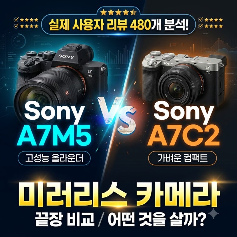 소니 A7M5 vs A7C2, 실사용 리뷰 480건이 밝혀낸 놀라운 차이