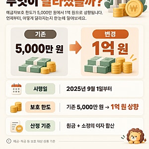 은행별 보호한도 총정리 | 예금자보호 1억 원, 통장마다 적용될까?
