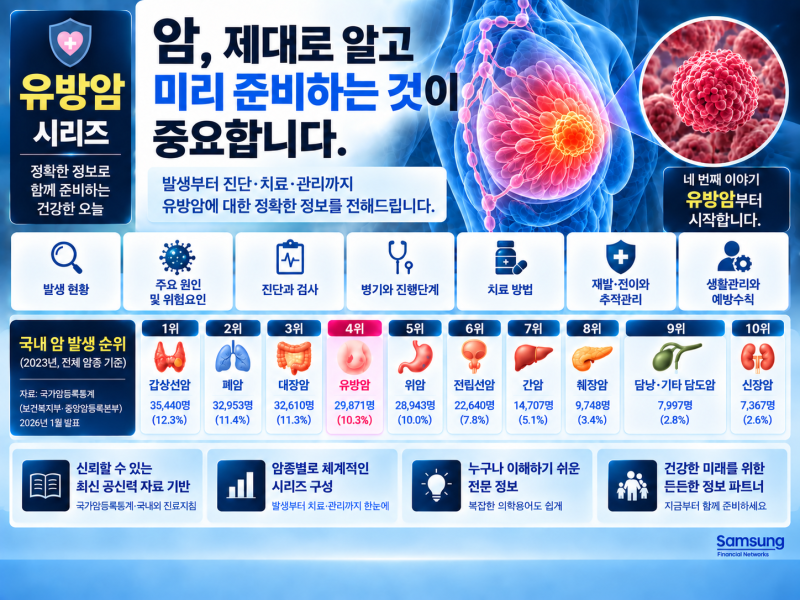 유방암 No.5｜유방암 치료는 어떻게 결정할까요? 수술·항암·방사선·호르몬·표적·면역치료 ....