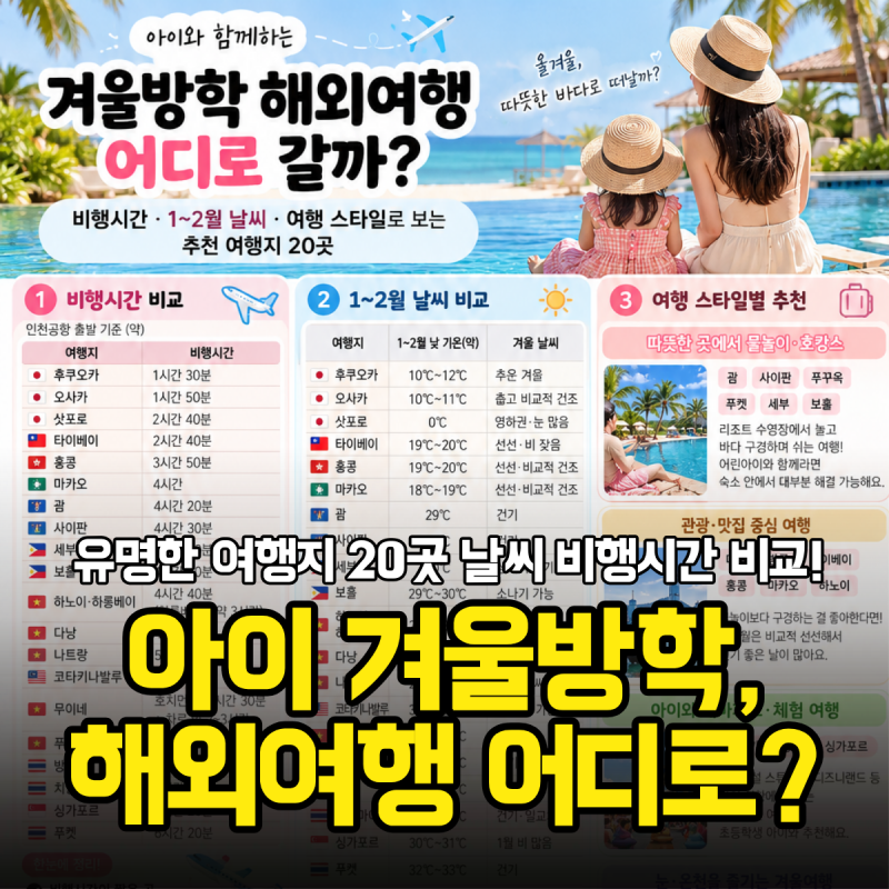 아이 겨울방학, 해외여행 어디로? 20곳 날씨 비행시간 비교!