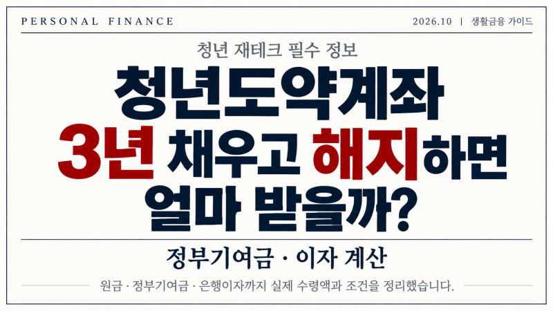 청년도약계좌 3년 채우고 해지하면 얼마 받을까? 정부기여금·이자 계산