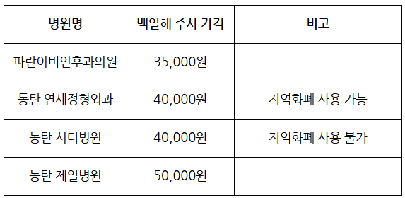 [임신 후기 백일해 주사] 어디서 맞을까? 가격 비교 사이트 (feat. 동탄)