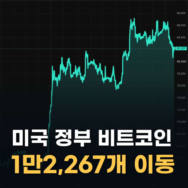 미국 정부 비트코인 10억 달러 이동, 아직 주인 못 정한 코인