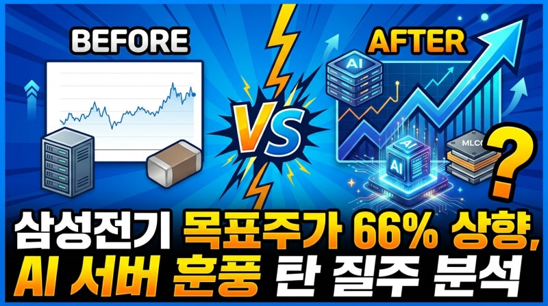 삼성전기 목표주가 66% 상향, AI 서버 훈풍 탄 질주 분석