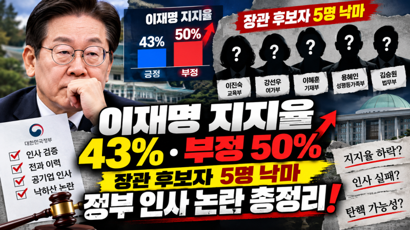 이재명 지지율 43%·부정 50%, 장관 후보자 5명 낙마…정부 인사 논란은?