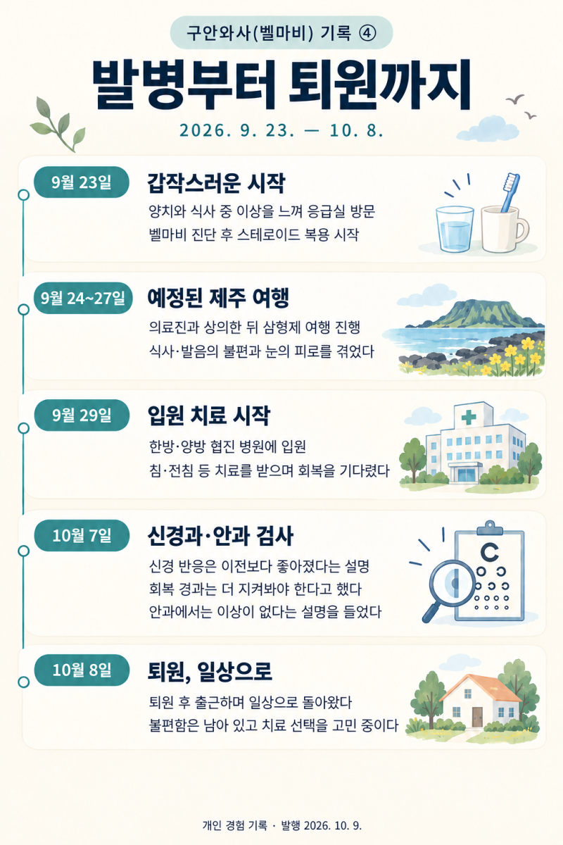 구안와사, 퇴원한 날 걱정과 조언 사이에서
