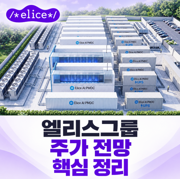 엘리스그룹 상장일 언제? 공모가 9만500원 확정…주가 전망 핵심 정리