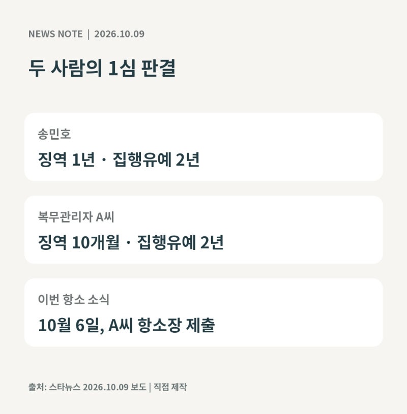 송민호 복무관리자 항소｜집행유예 2년 판결과 재복무 조건 정리