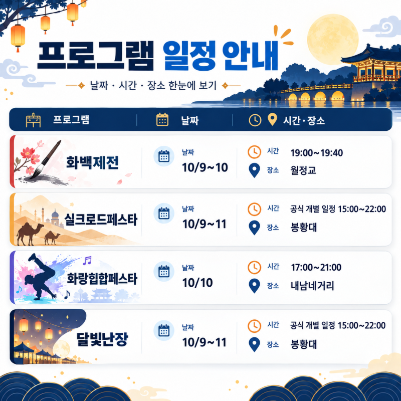 2026 경주 신라문화제 10월 9~11일｜일정·주차장·맛집·무료입장 총정리