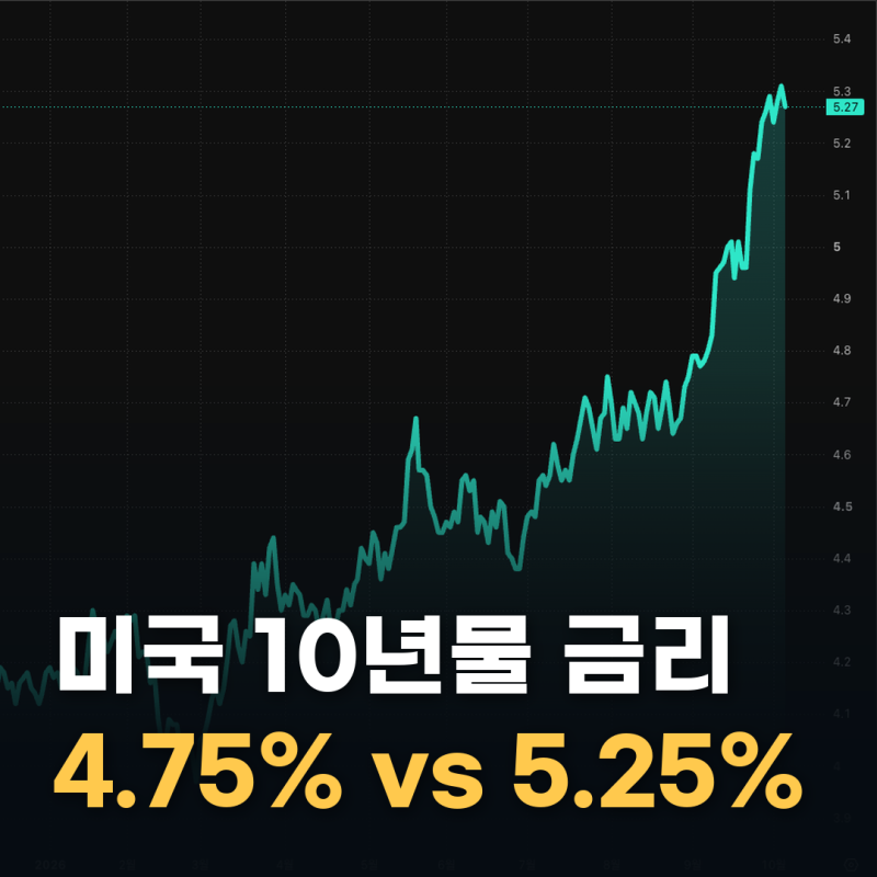 미국 10년물 국채 금리 5.36%, 연말엔 내려올까