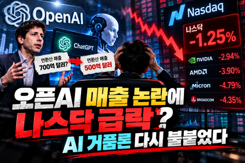 오픈AI 매출 논란에 나스닥 1.25% 하락? AI 거품론 다시 불 붙었다