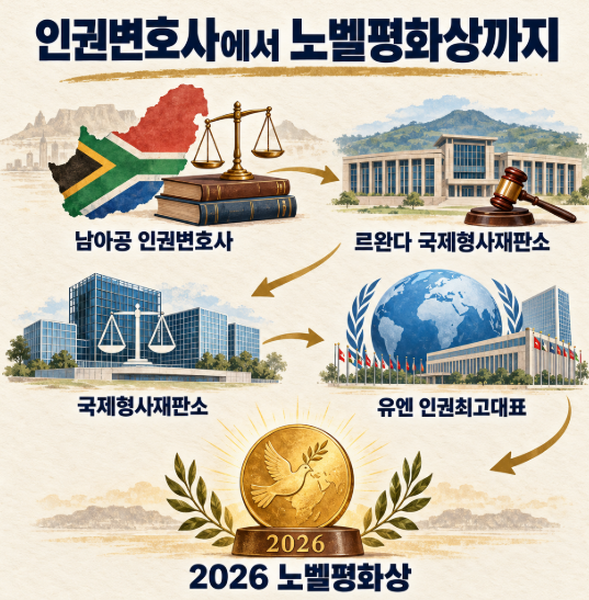 2026 <b>노벨 평화상</b> 수상자 <b>나비 필라이</b>는 누구? 아카예수 판결은 무엇?