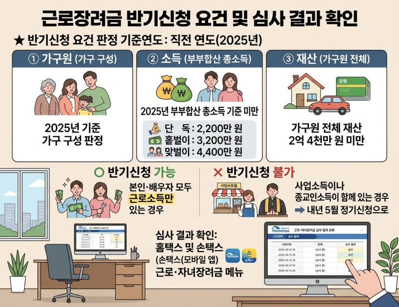 근로장려금 반기 지급일, 안 들어왔다면 3가지 확인