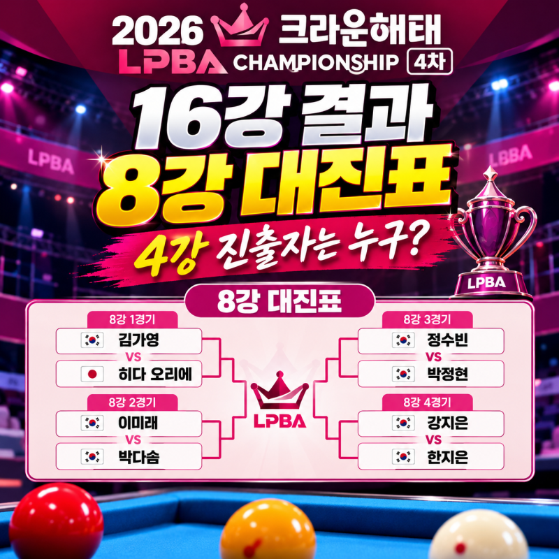 2026 크라운해태 LPBA 16강 결과 총정리! 김가영·히다 오리에·박정현 8강 진출, 8강 대진표와 4....