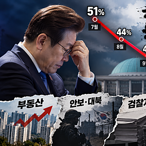 이재명 지지율 취임 후 최저 수준｜20대 24%, 민주당도 35% 무슨 일이
