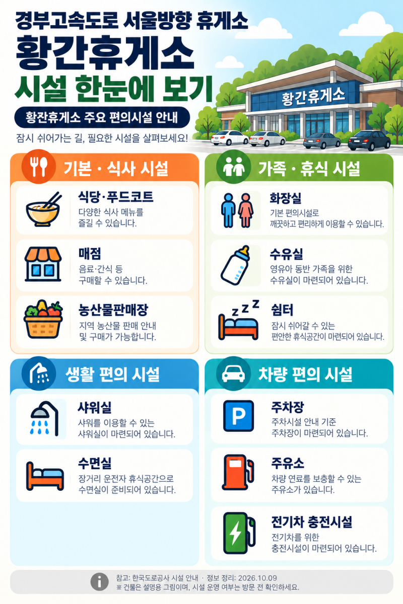 경부고속도로 서울방향 휴게소 황간휴게소 총정리｜편의시설, 음식 메뉴, 영표국밥 (2026년)