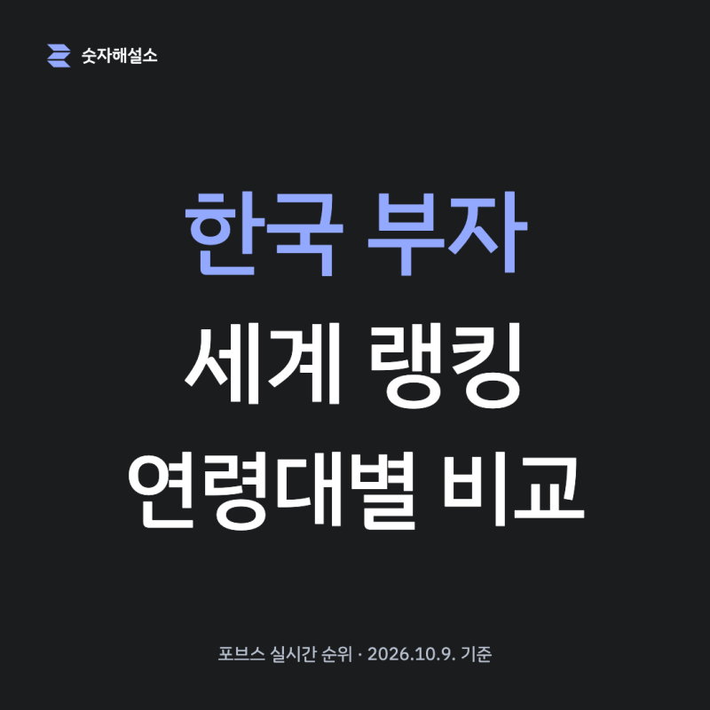 한국 부자 세계 랭킹 순위 (26년 10월 기준)