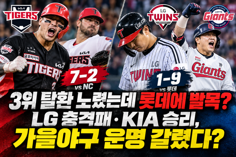 “가을야구도 못 가는 롯데에 1-9 참패?” LG 3위 탈환 빨간불…KIA는 웃었다