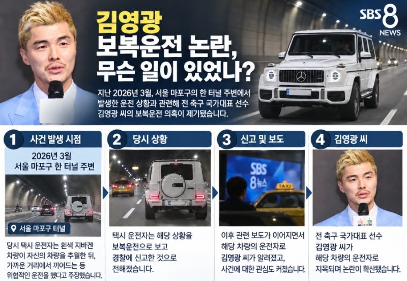 김영광 보복운전 논란 사과, 경찰 불송치·검찰 불기소 처분에도 운전 습관 돌아본 이유(feat,....